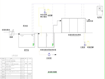 實驗室廢水系統(tǒng)設(shè)計