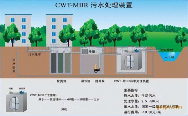 重慶西南地區(qū)中心衛(wèi)生院、檢驗科、PCR實驗室、美容院、鄉(xiāng)鎮(zhèn)衛(wèi)生院、保健院、中醫(yī)院、人民醫(yī)院、整形醫(yī)院、中心醫(yī)院、養(yǎng)豬場、綜合醫(yī)院、工業(yè)區(qū)（工廠）、PCR污水處理系統(tǒng)工程、污水預處理、建筑、農(nóng)業(yè)、交通、能源、石化、環(huán)保、城市景觀、鄉(xiāng)鎮(zhèn)污水處理系統(tǒng)